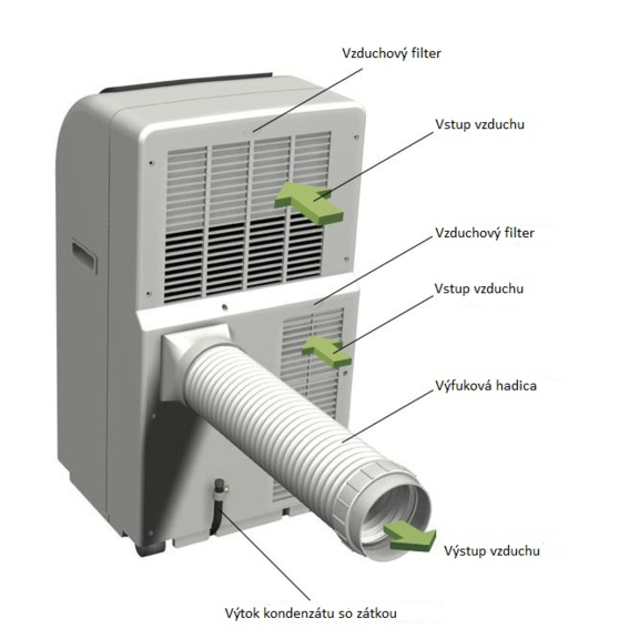 Remko RKL 360 - popis zariadenia zo zadu
