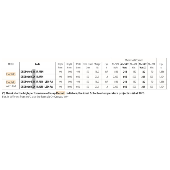 RSAP Dedalo dizajnový radiátor - rozmery a výkon