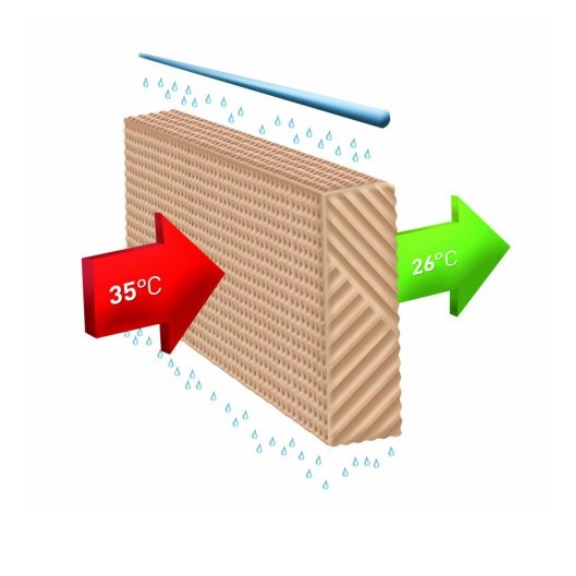 Master CCX 2.5 kompaktný BIO ochladzovač vzduchu schéma