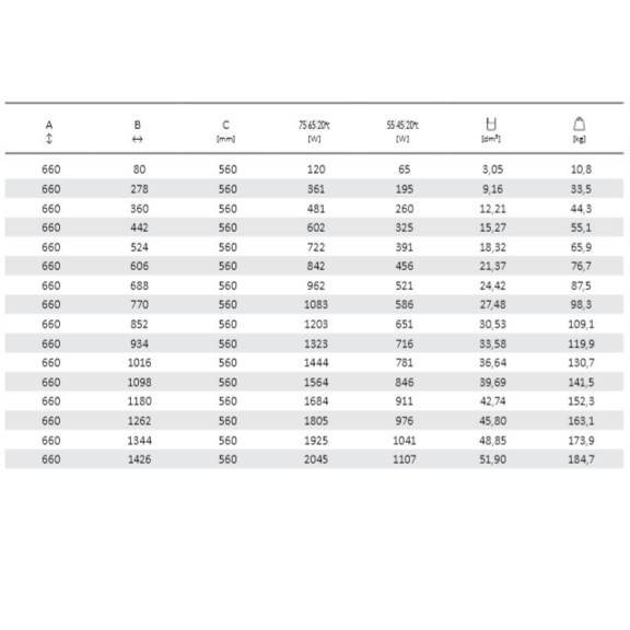 TERMA Kaszub retro radiátor na stenu tabuľka - rozmery a výkon