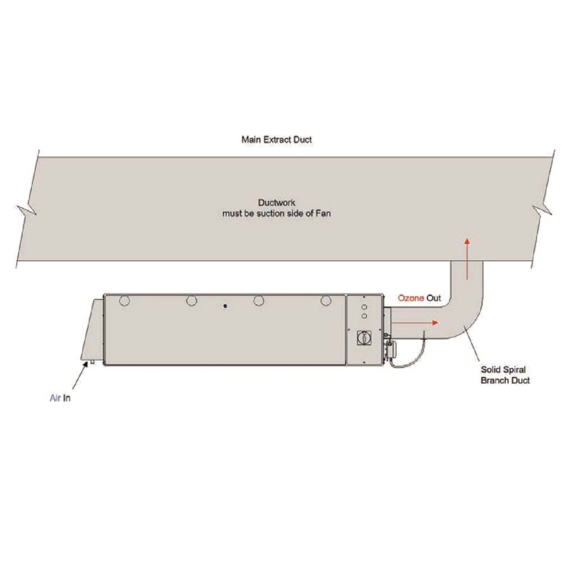 Purified Air UV-O 1000 - inštalačná schéma