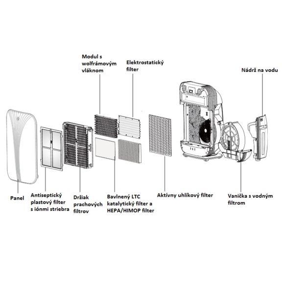 Čistička vzduchu Sinclair SP-240A schéma