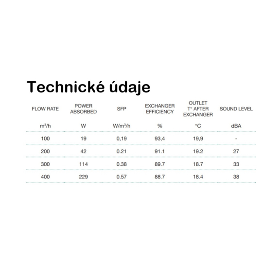 Lemmens Mural PX 400T - technické údaje