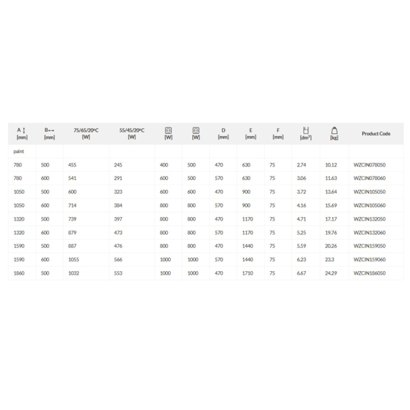TERMA City One kúpeľňový radiátor - rozmery a výkon
