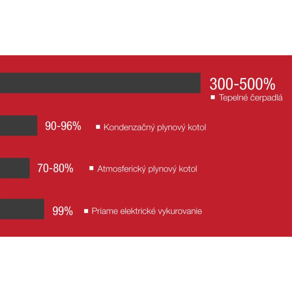 Mitsubishi Hyperheating