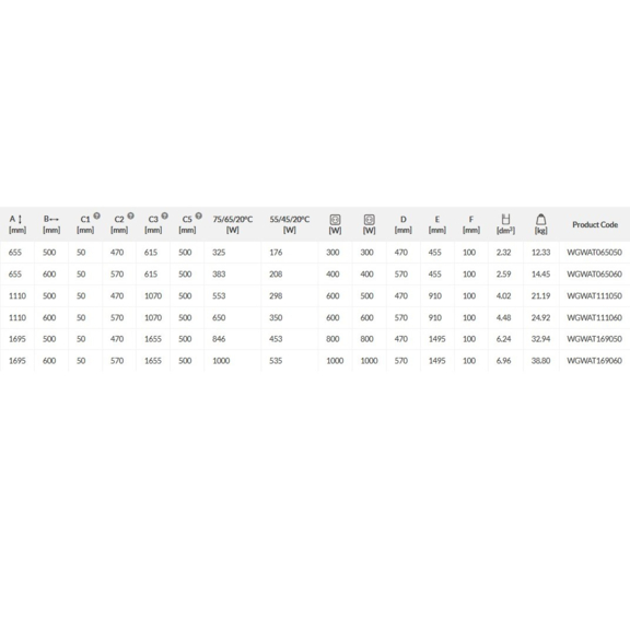 TERMA Warp T dizajnový radiátor - rozmery a výkon
