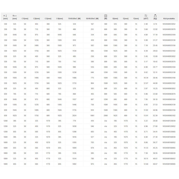 Terma Warp Room dizajnový radiátor - tabuľka