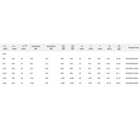 TERMA Warp S dizajnový radiátor - rozmery a výkon