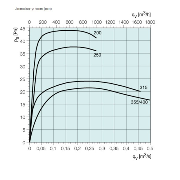 Systemair RSK 200 klapka pre kruhové ventilátory - diagram