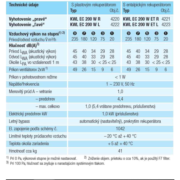 Helios KWL EC 200 W rekuperačná jednotka - výkonnostné charakteristiky