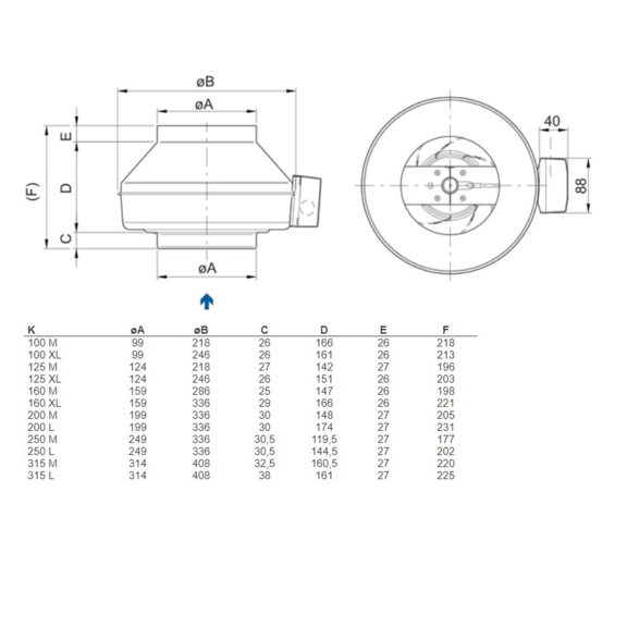 Systemair K 100 M sileo kruhový ventilátor - rozmery