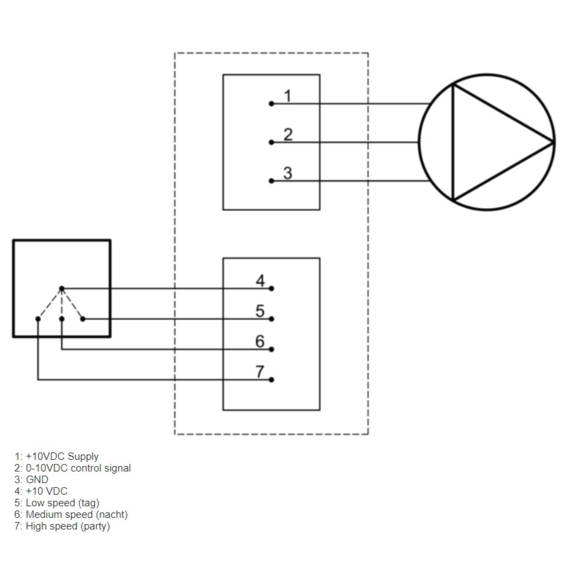 Systemair EC-Selector regulátor pre EC ventilátory - schéma zapojenia