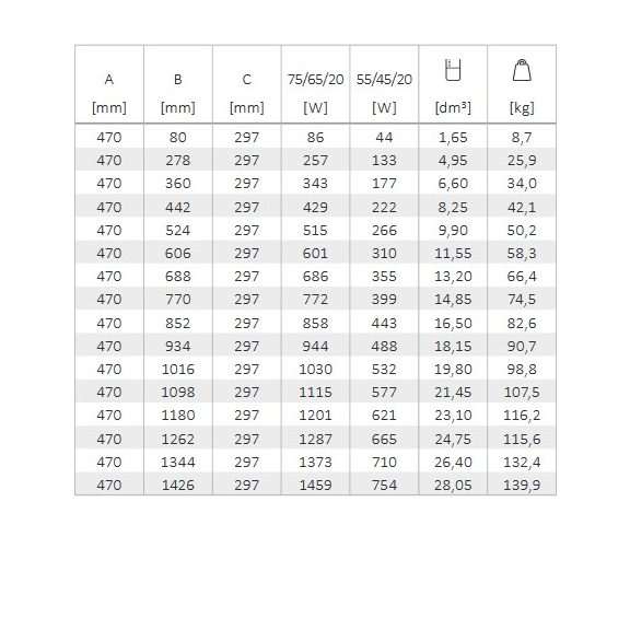 TERMA Oxford článkový radiátor 470 tabulka rozmery a výkon