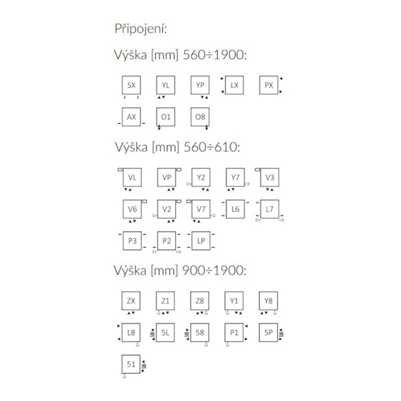 Terma Triga - možnosti pripojenia