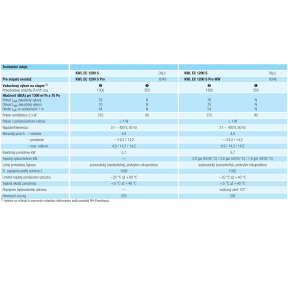 Helios KWL EC 1200 S rekuperačná jednotka - výkonnostné charakteristiky
