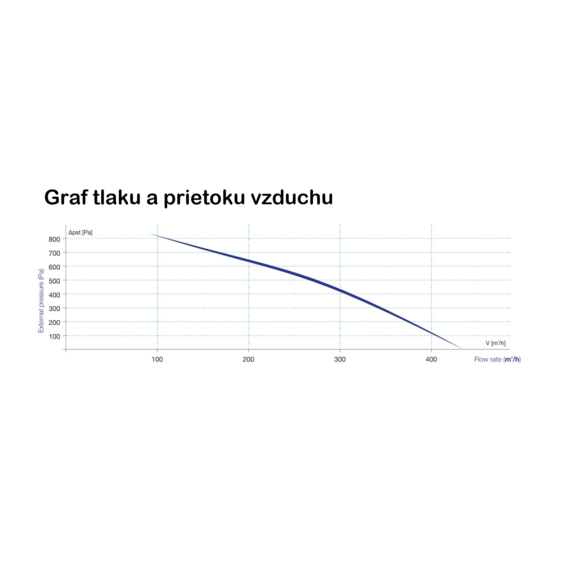 Lemmens Mural PX 400T - graf tlaku a prietoku vzduchu