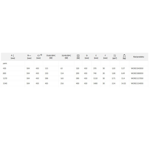 TERMA Retro dizajnový radiátor - rozmery a výkon