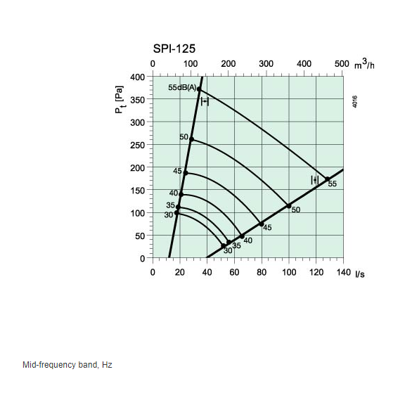 SPI 125 diagram