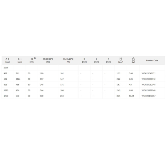 TERMA Hex dizajnový radiátor Tabuľka rozmerov a výkonu