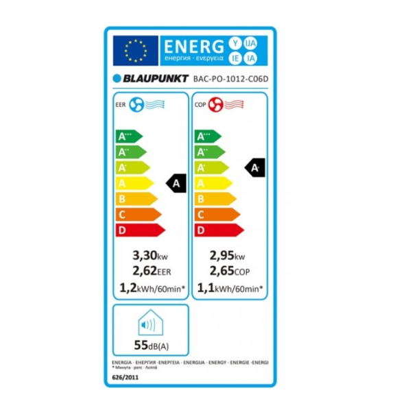 Blaupunkt Moby Blue 1011 E mobilná klimatizácia  - energetická účinnosť