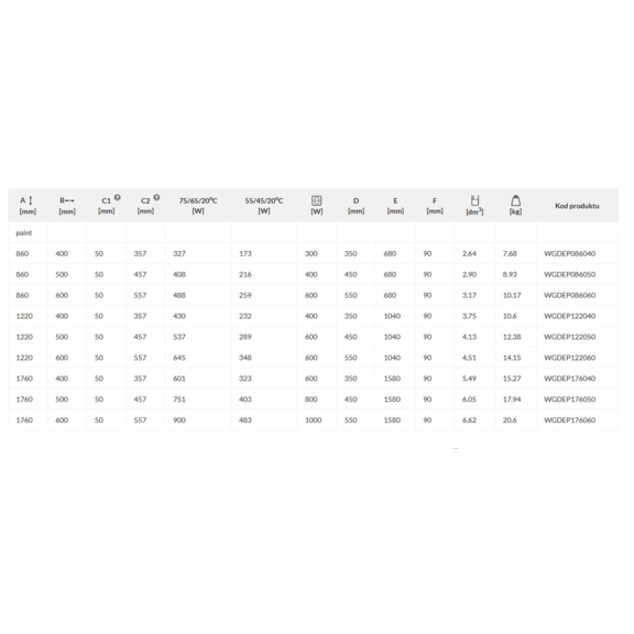 TERMA Dexter Pro kúpeľňový radiátor - rozmery a výkon
