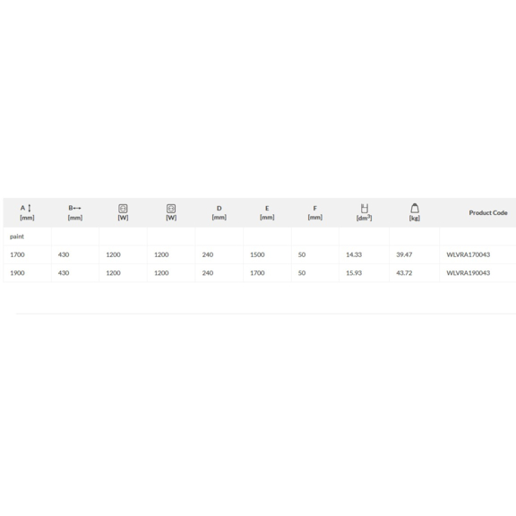 TERMA Triga AW E dizajnový radiátor - rozmery a výkon