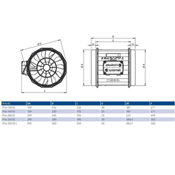 Systemair prio 150 EC kruhový ventilátor - rozmery