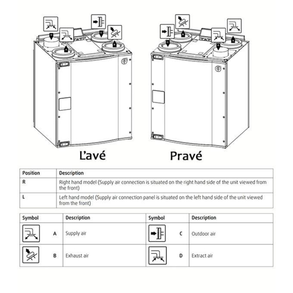 Systemair SAVE VTC 300 Rekuperačná jednotka - Prevedenia
