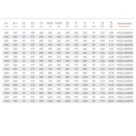 TERMA POC 2 kúpeľňový radiátor Tabulka