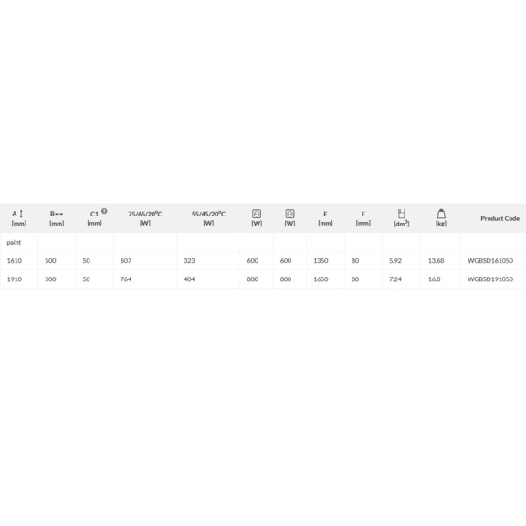 TERMA Bone DW kúpeľňový radiátor - Tabuľka rozmerov a výkonu