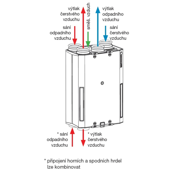 Soler & Palau EHR 300 Akor standar - vývod vzduchu