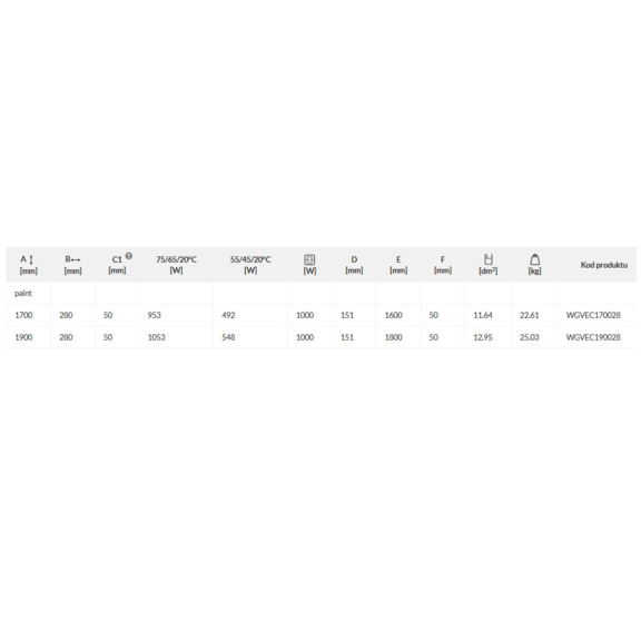 TERMA Triga ANC dizajnový radiátor Tabuľka rozmerov a výkonu
