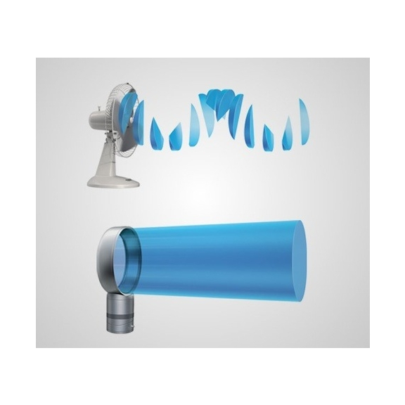 Ventilátor Elektrodesign Silent 200 Design CHZ, biely