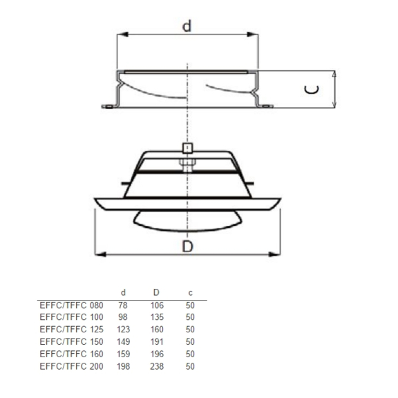 EFFC ventil - rozmery