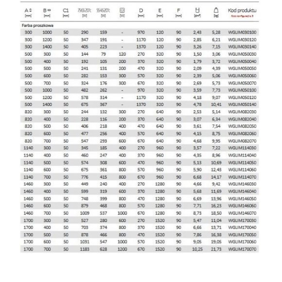TERMA Lima kúpeľňový radiátor - romery a výkon