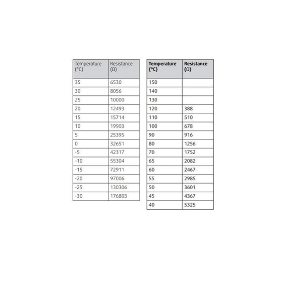 Systemair TG-A1/NTC10-01 snímač - Teplotný rozsah