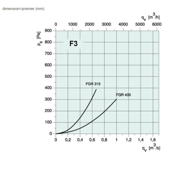 Systemair FGR 315 filtračná kazeta pre kruhové potrubie - diagram