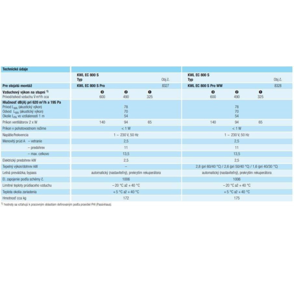Helios KWL EC 800 S Rekuperačná jednotka - výkonnostné charakteristiky