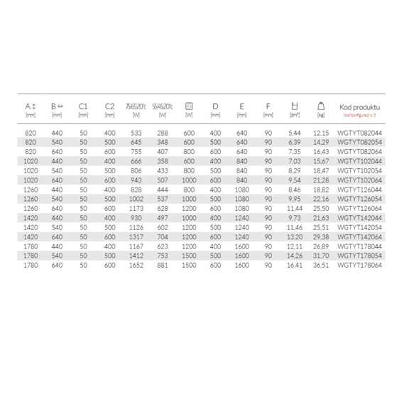TERMA Tytus kúpeľňový radiátor Tabuľka rozmerov a výkonu