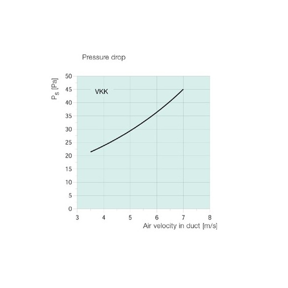 Systemair VKK žalúzia - diagram