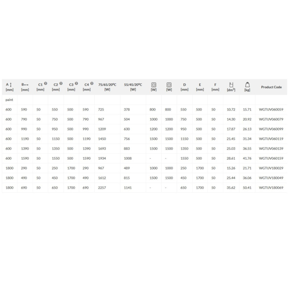 TERMA Tune VWD dizajnový radiátor - rozmery a výkon