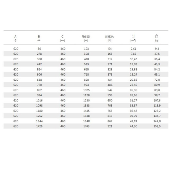 TERMA Plain retro radiátor 620x688 stojaci tabulka
