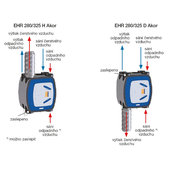 Soler & Palau EHR 280 H Akor malá rekuperačná jednotka