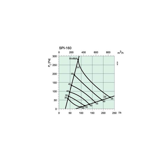 Systemair SPI 160 clonka - Diagram