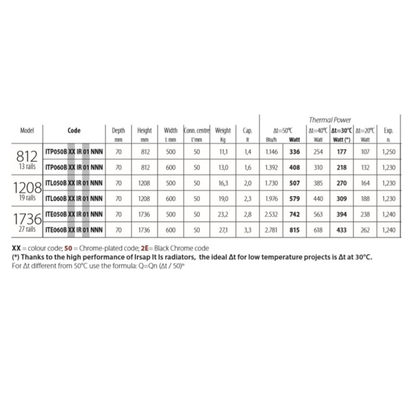 IRSAP It Is dizajnový radiátor Tabulka - rozmery a výkon
