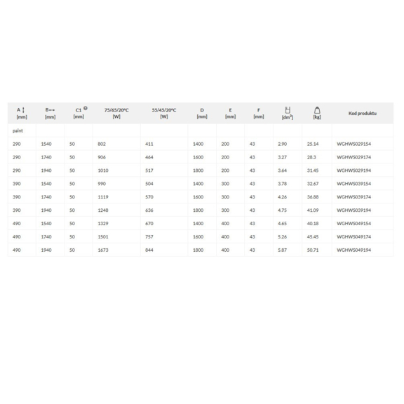 TERMA Ribbon HWS retro radiátor Tabuľka rozmerov a výkonu