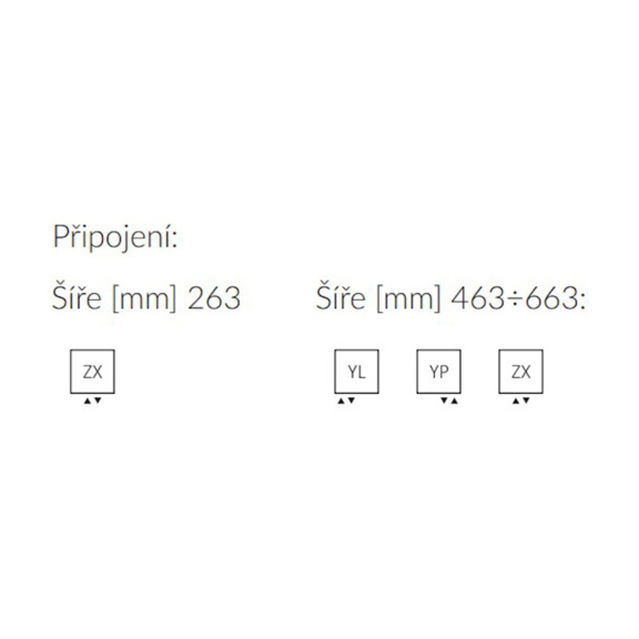 Terma PLC V - možnosti pripojenia