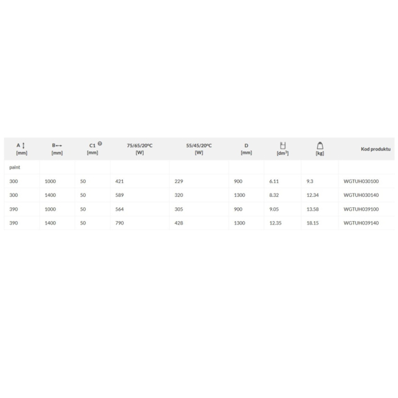 TERMA Tune HSD dizajnový radiátor pod okno - rozmery a výkon