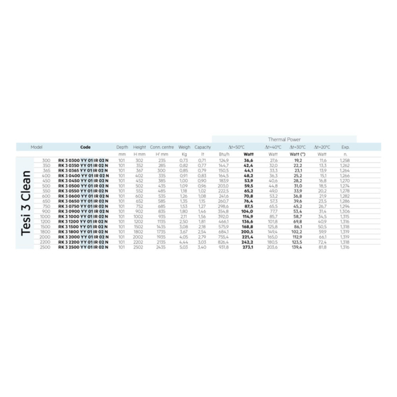 IRSAP Tesi 3 Clean oceľový článkový radiátor - tabuľka
