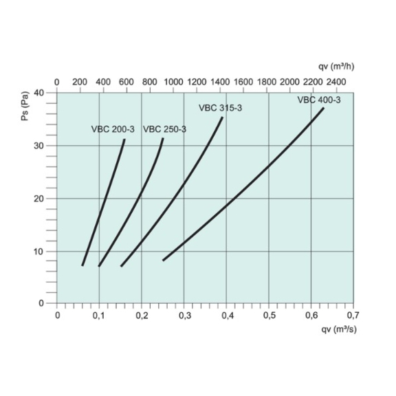 Systemair VBC 200/250/315/400-3 vodný ohrievač pre kruhové potrubie - Diagram